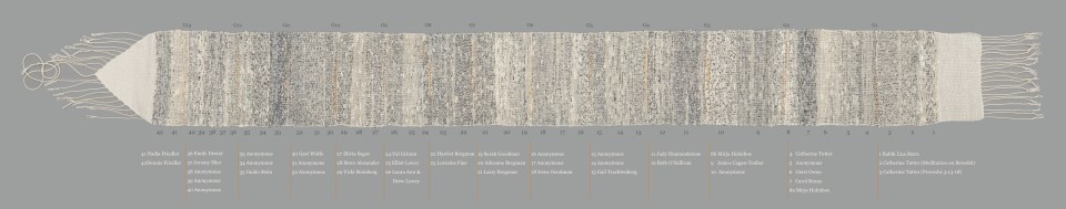 Panoramic map of Eitz Chayim wimpel